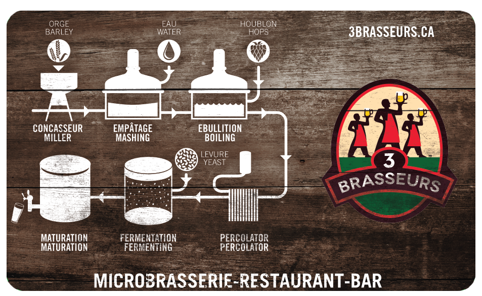 Les 3 Brasseurs Carte Fidélité | Carte